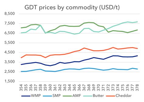 gdt pulse results|NZX, New Zealand's Exchange .